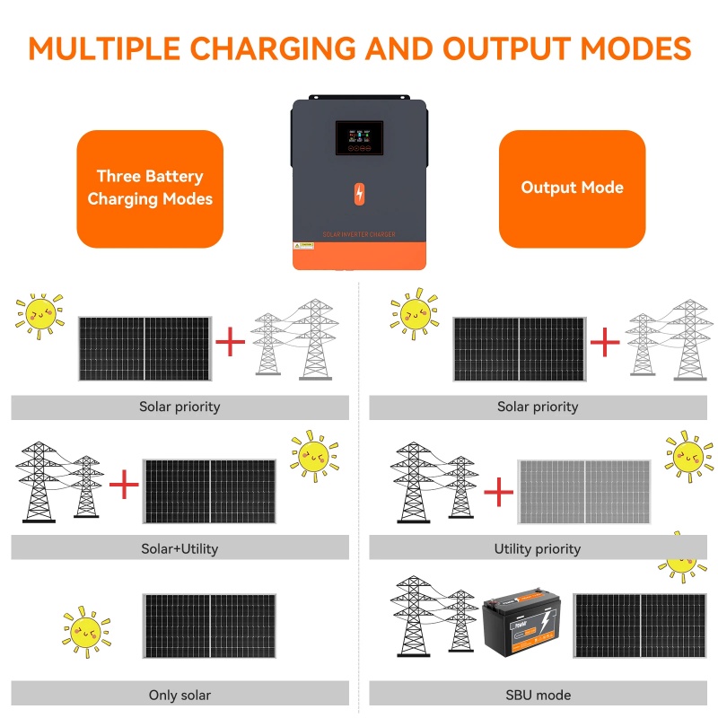 PowMr 4.2KW Off Grid Inverter  - Drone Solar Charger ulasan dan harga
