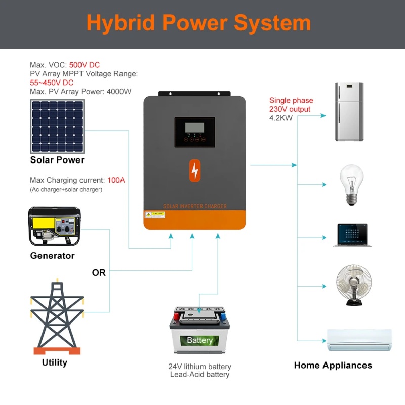 PowMr 4.2KW Off Grid Inverter  - Drone Solar Charger ulasan dan harga