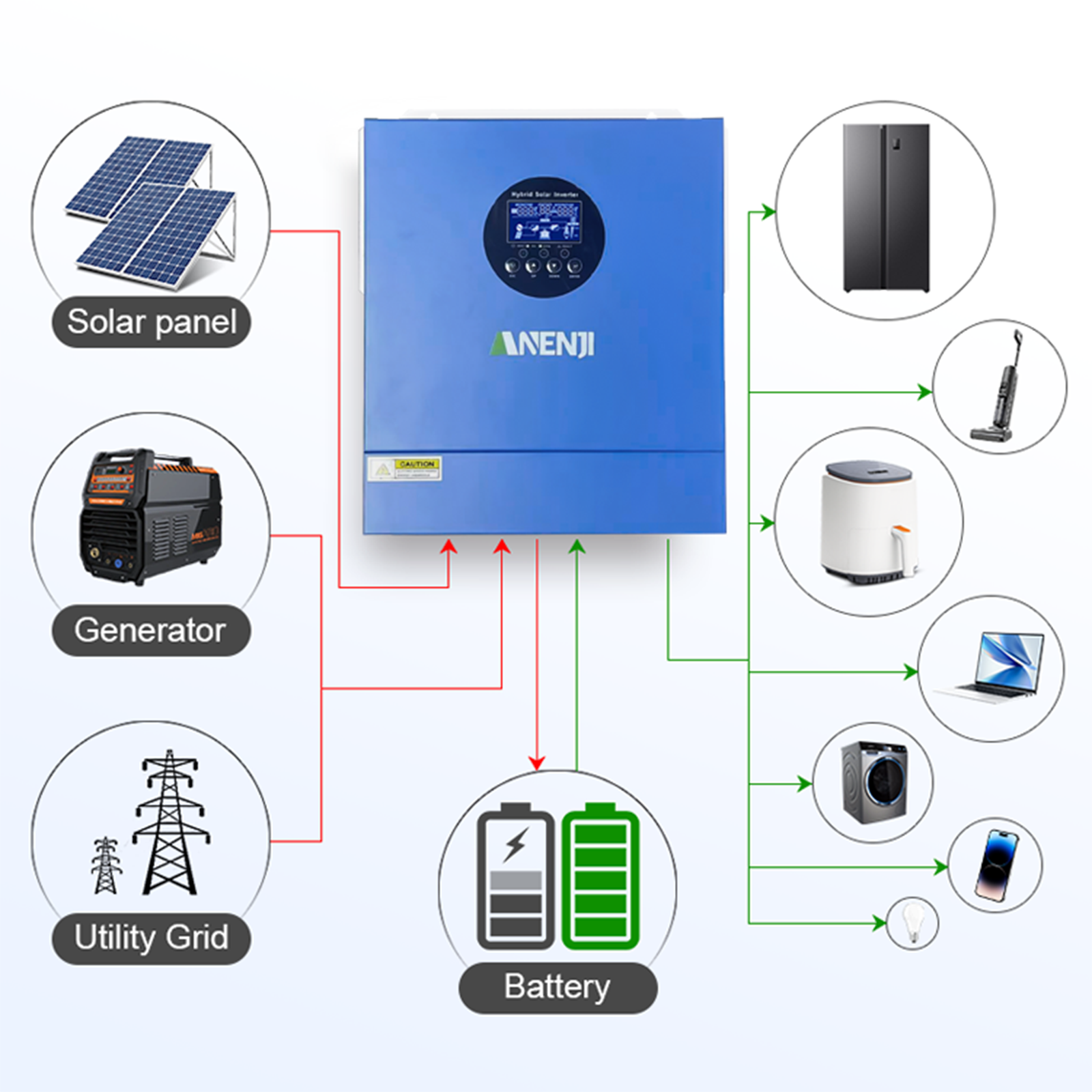 2KW 12V Hybrid Solar Inverter  - Drone Solar Charger ulasan dan harga